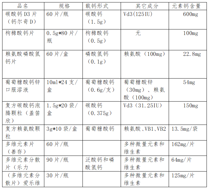 孕期如何补钙